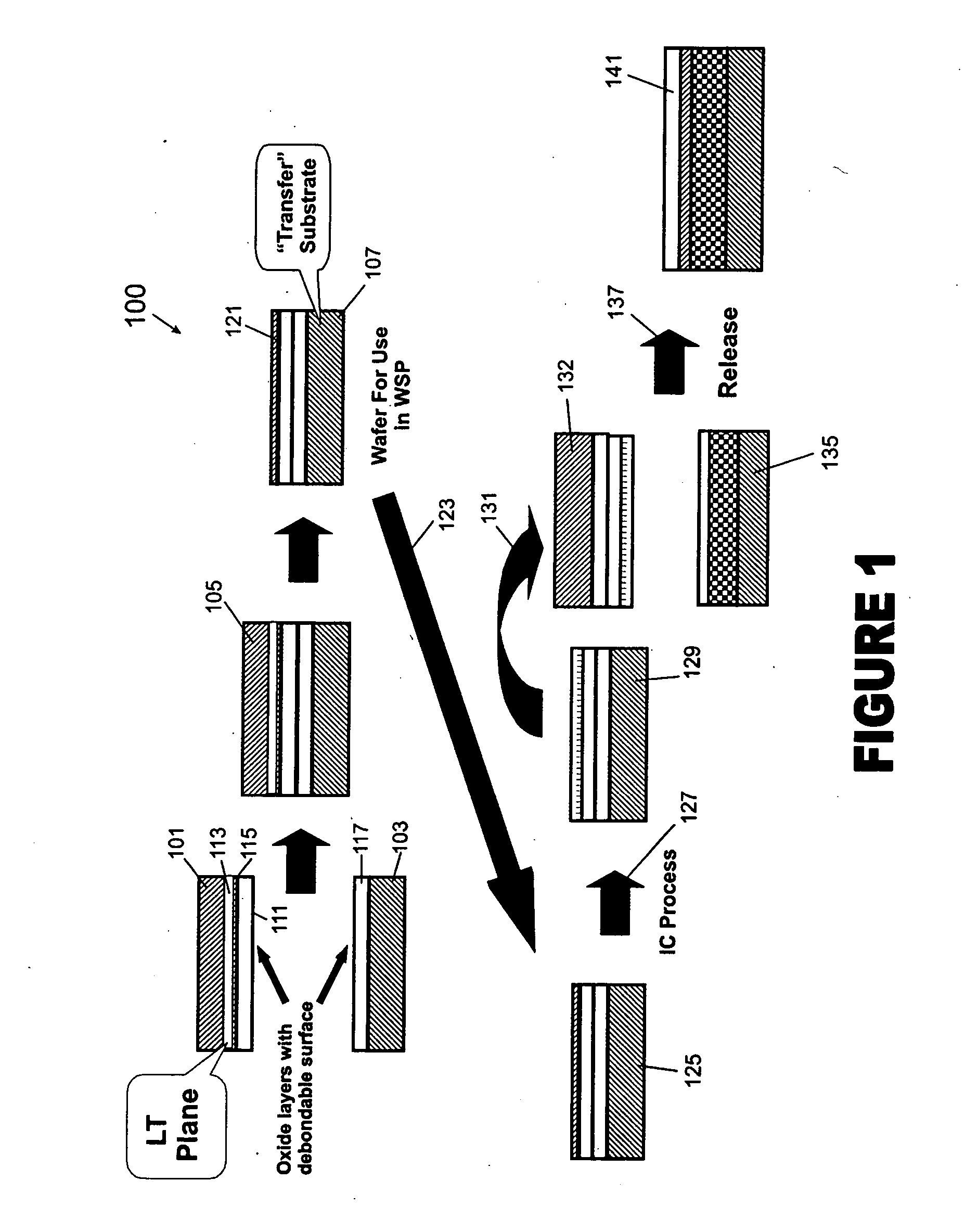 Pre-made cleavable substrate method and structure of fabricating devices using one or more films provided by a layer transfer process