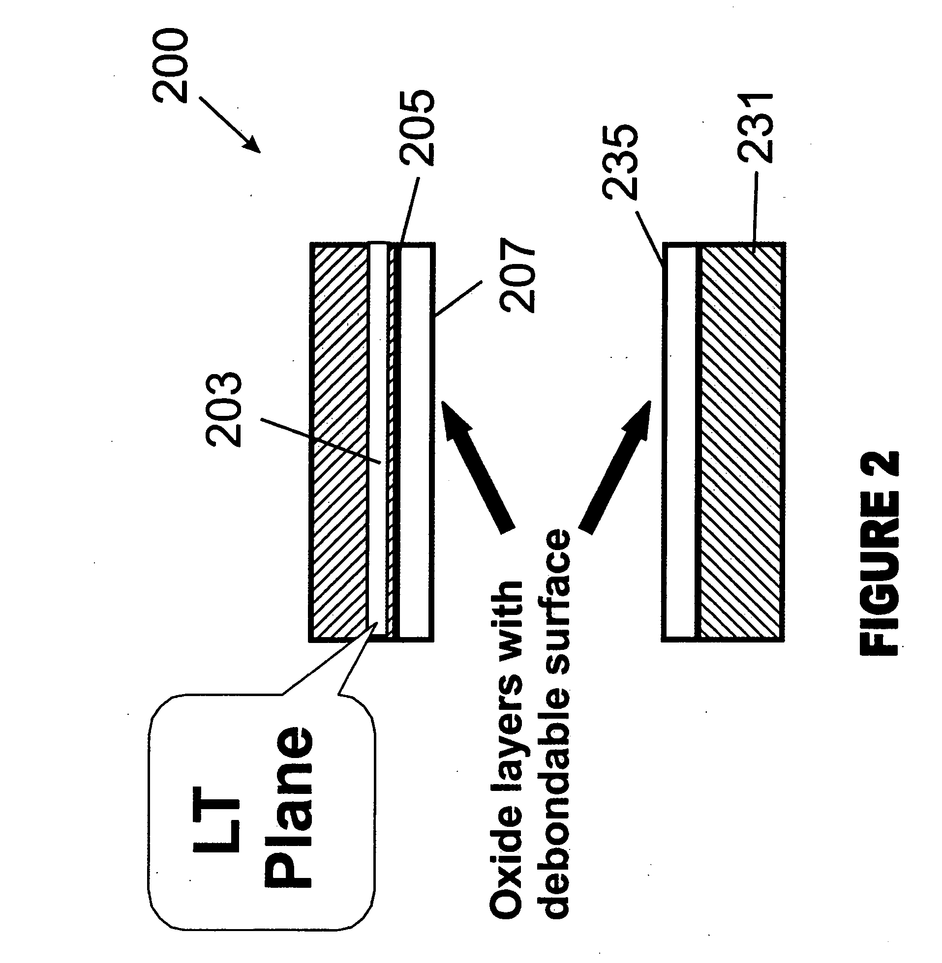 Pre-made cleavable substrate method and structure of fabricating devices using one or more films provided by a layer transfer process