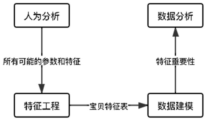 Product problem analysis method and system based on user comments of e-commerce platform