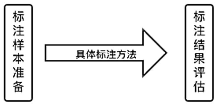 Product problem analysis method and system based on user comments of e-commerce platform