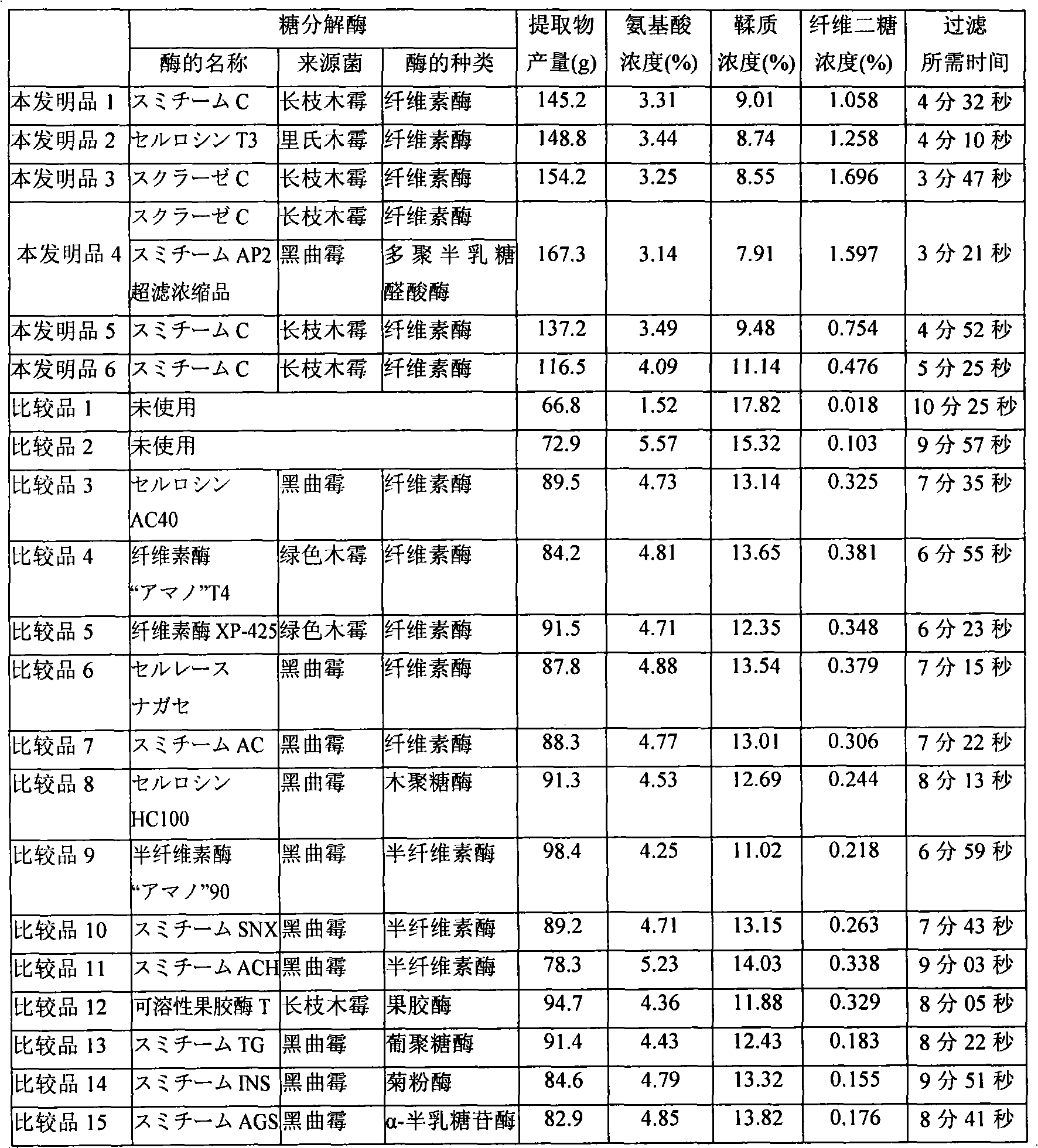 Process for producing tea extract