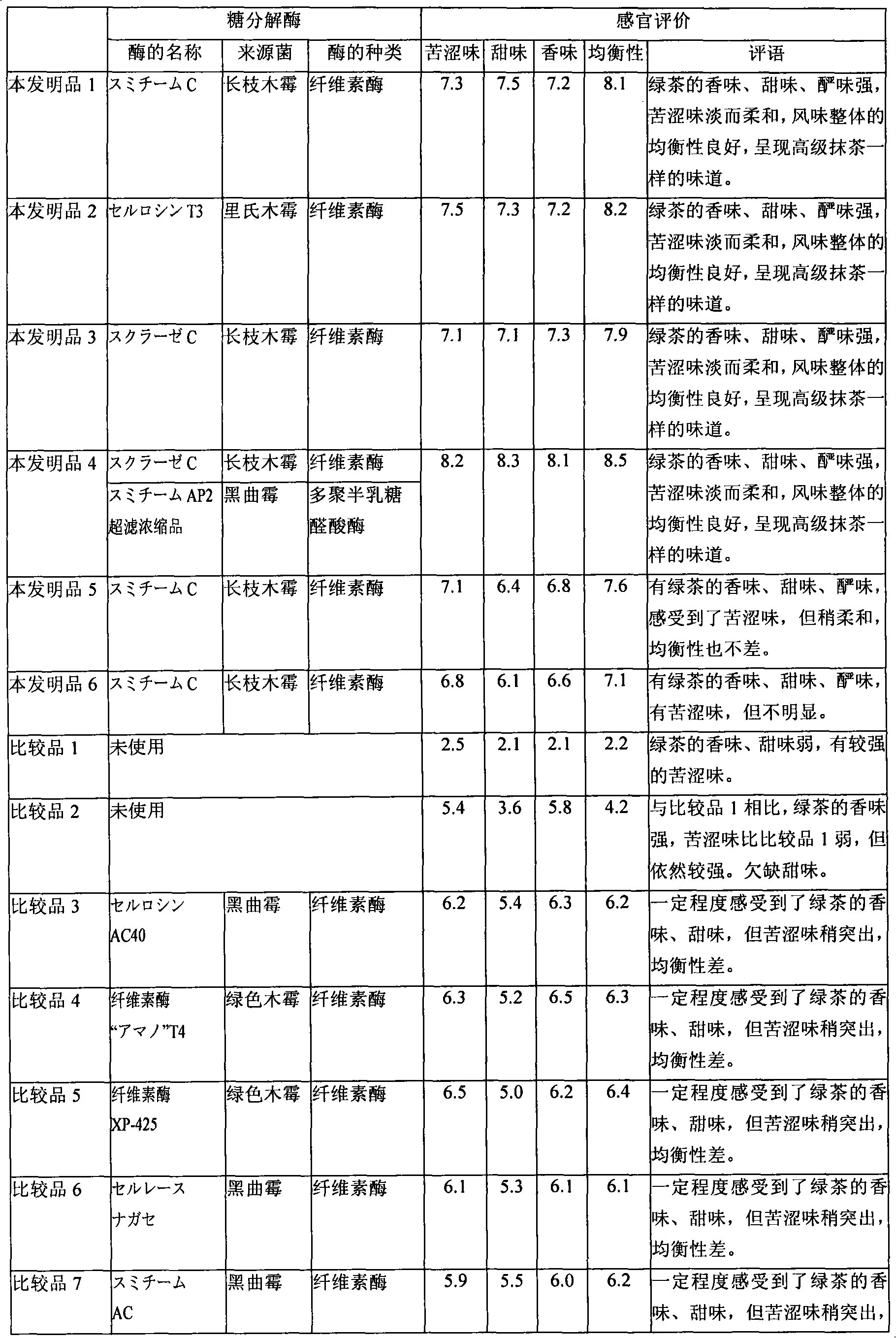 Process for producing tea extract