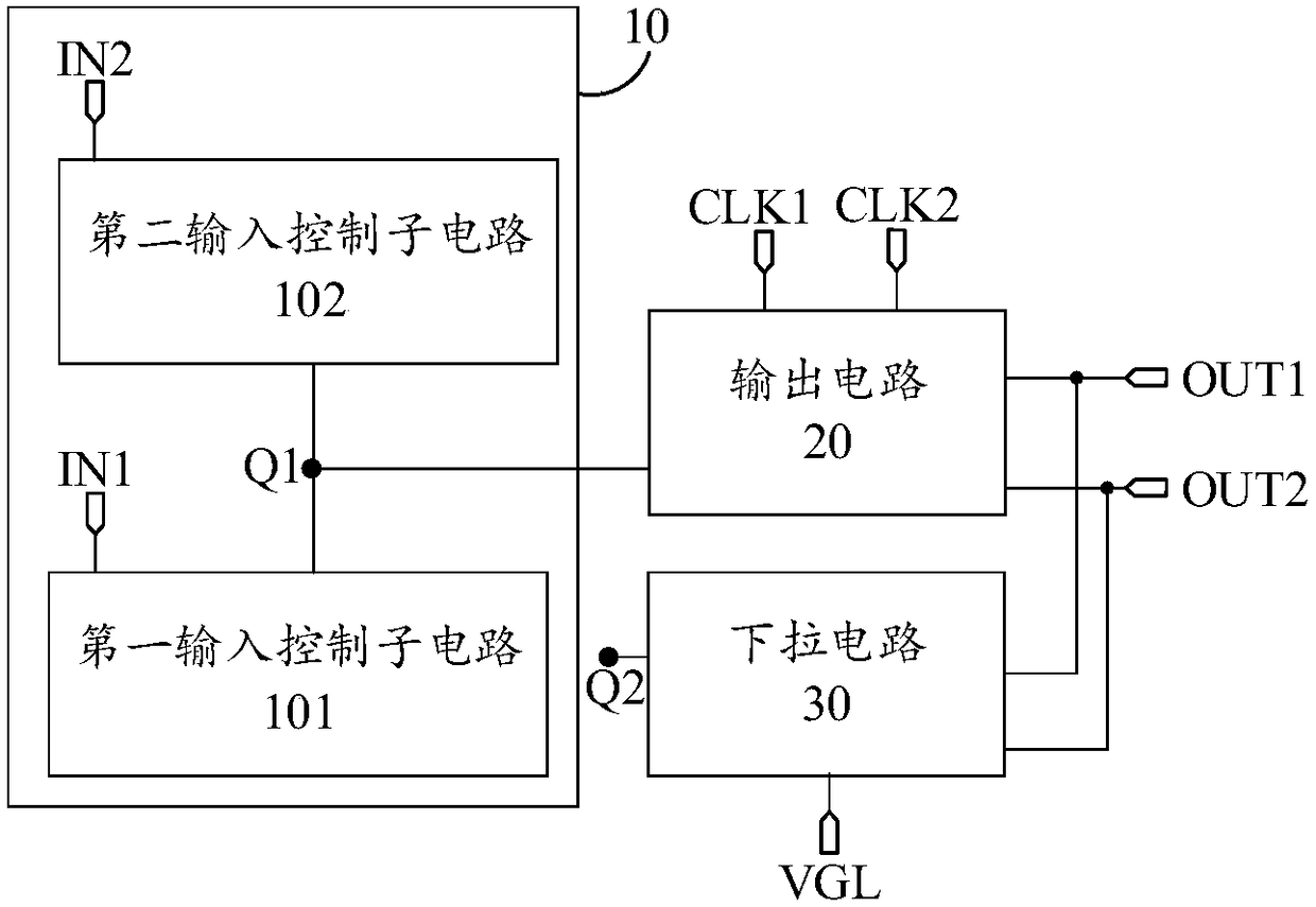 Shifting register unit and drive method thereof, gate drive circuit and display device