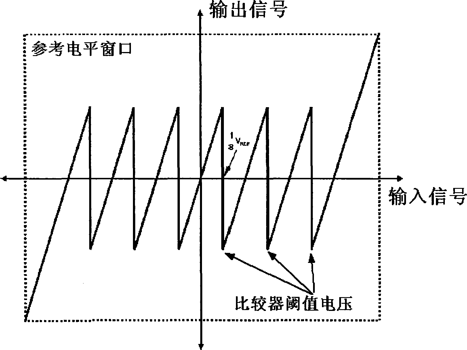 Comparator with adjustable reference voltage