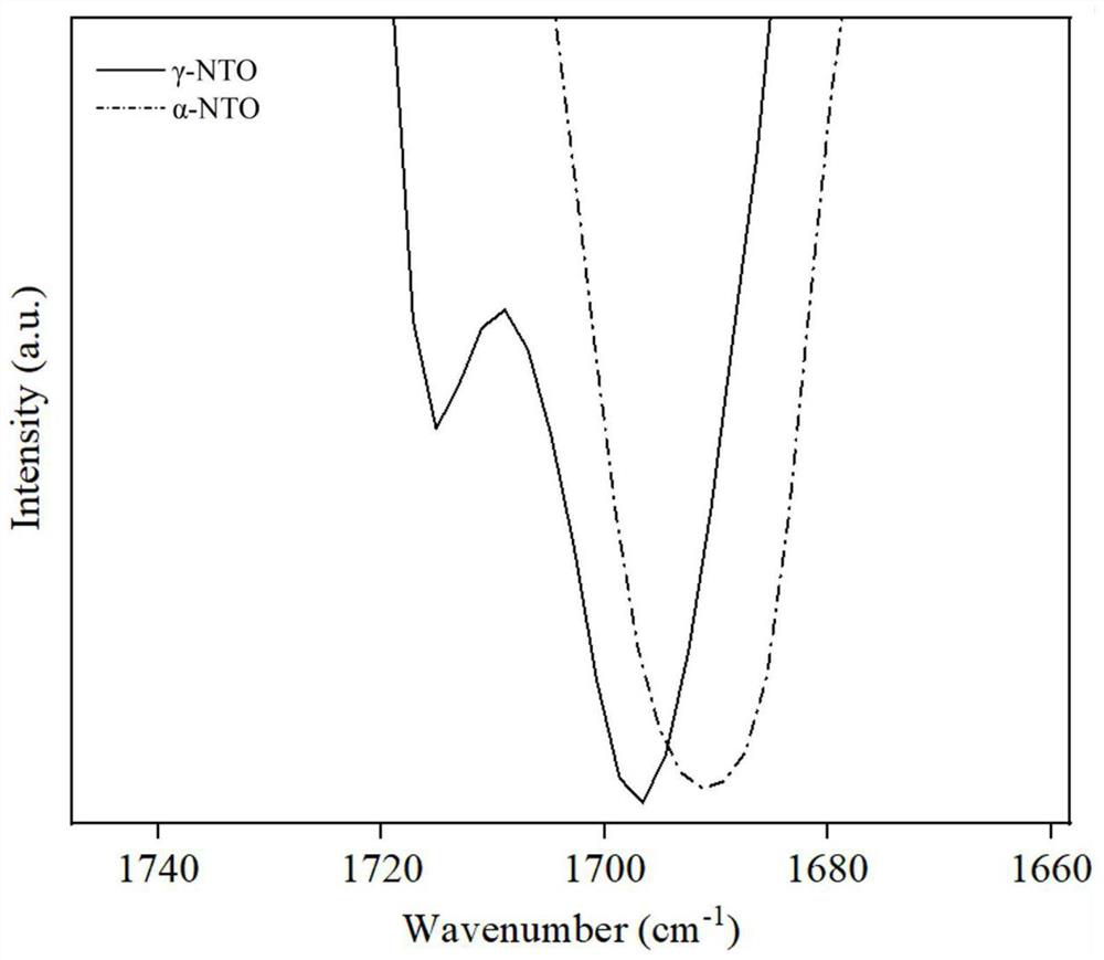 New crystal form NTO single-compound explosive and preparation method thereof