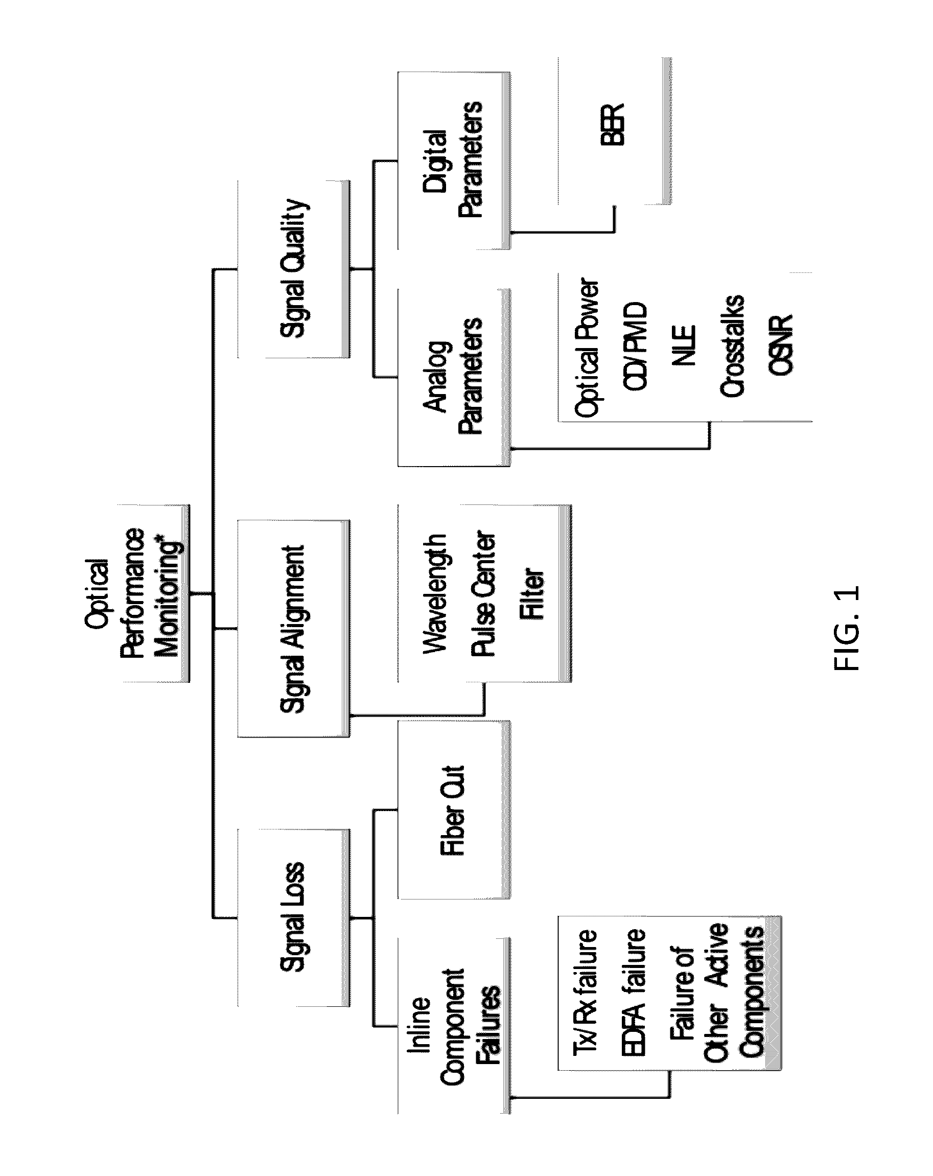 Fiber optics fiber inline tap monitoring