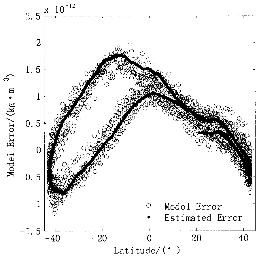 Thermosphere atmospheric density correction method