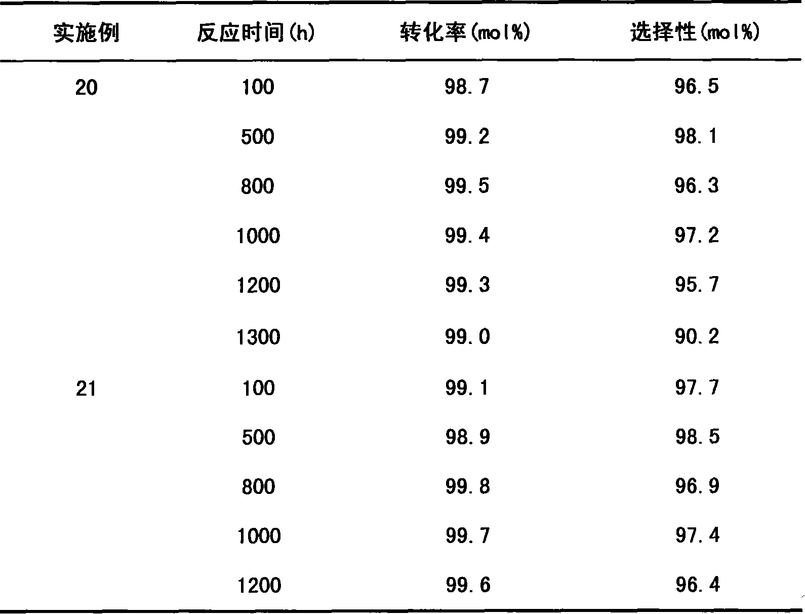 Method for preparing isobutyl alcohol by methylacrolein hydrogenation