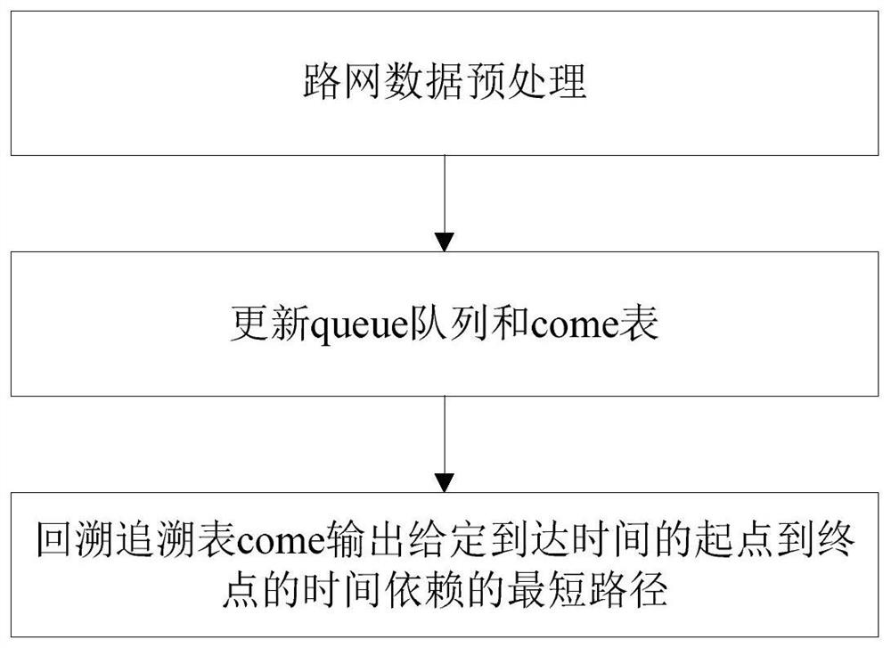 A Commuter Path Planning Method for Dynamic Urban Traffic Network