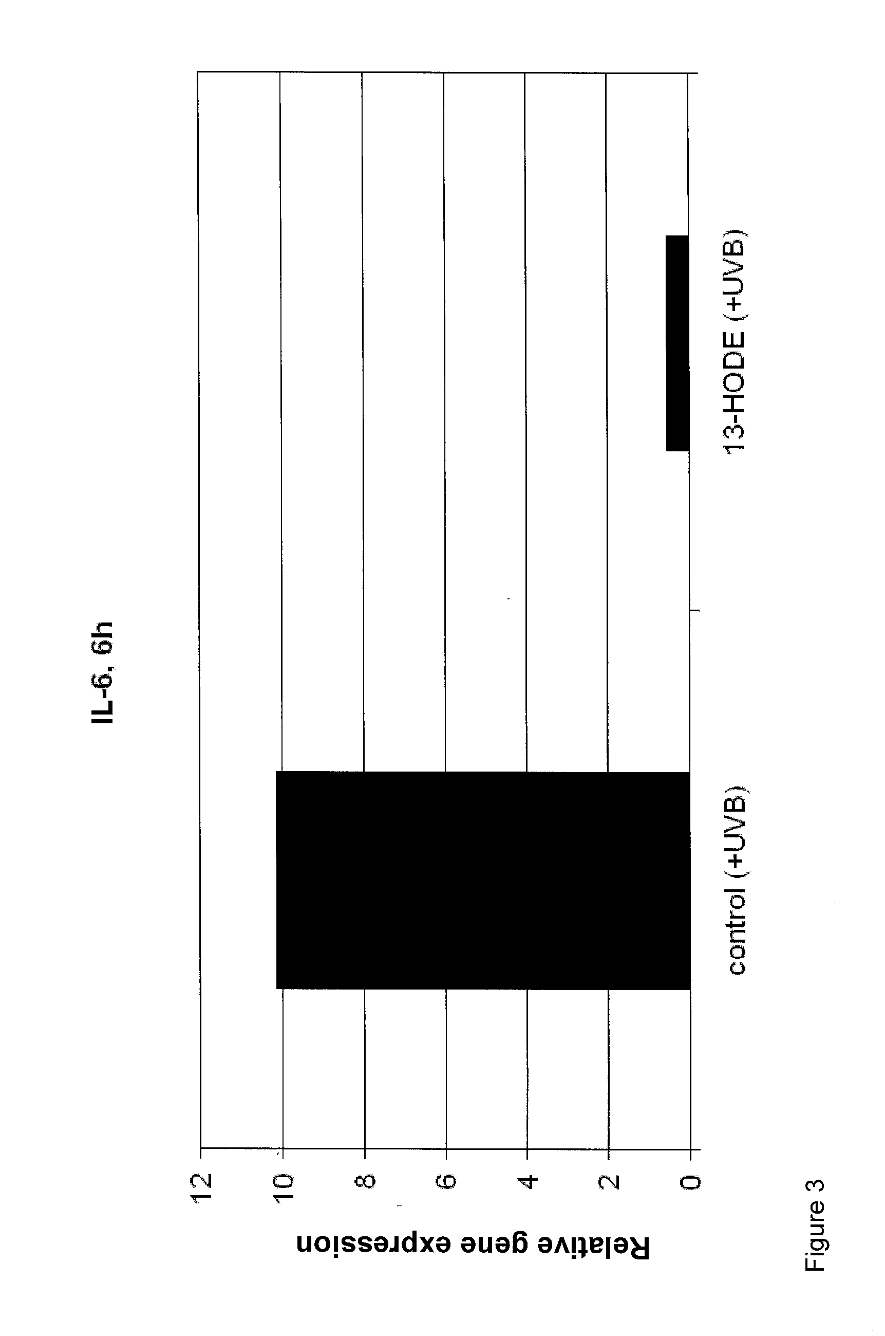 Use of 13-hydroxy-9,11-octadecadienoic acid for tanning human skin