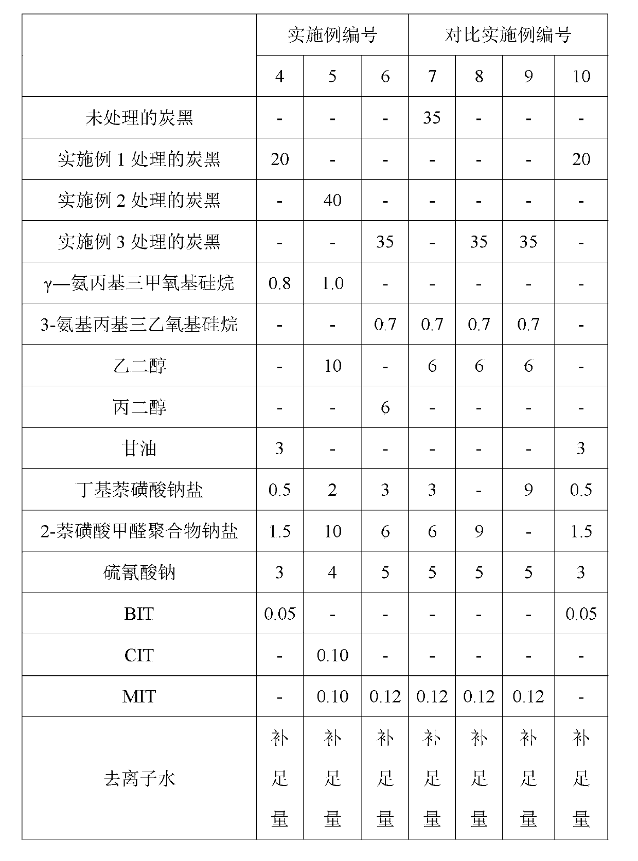 Black water-based color paste for acrylic stock solution coloring and preparation method of black water-based color paste