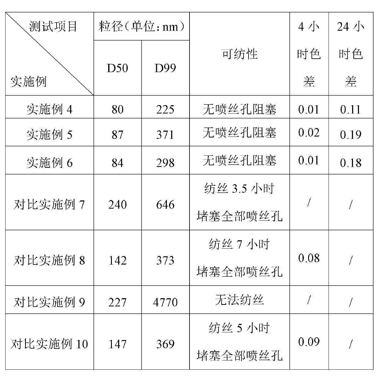 Black water-based color paste for acrylic stock solution coloring and preparation method of black water-based color paste