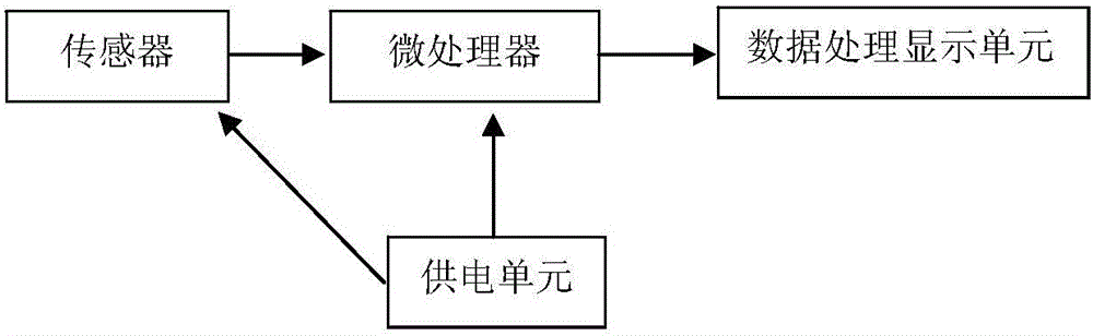 Teleoperation system and teleoperation method for novel mechanical arm