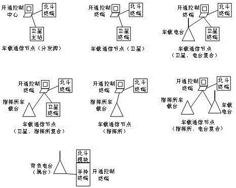 Intelligent tactic communication network opening method