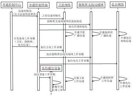 Intelligent tactic communication network opening method