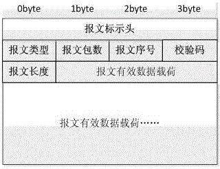 Intelligent tactic communication network opening method