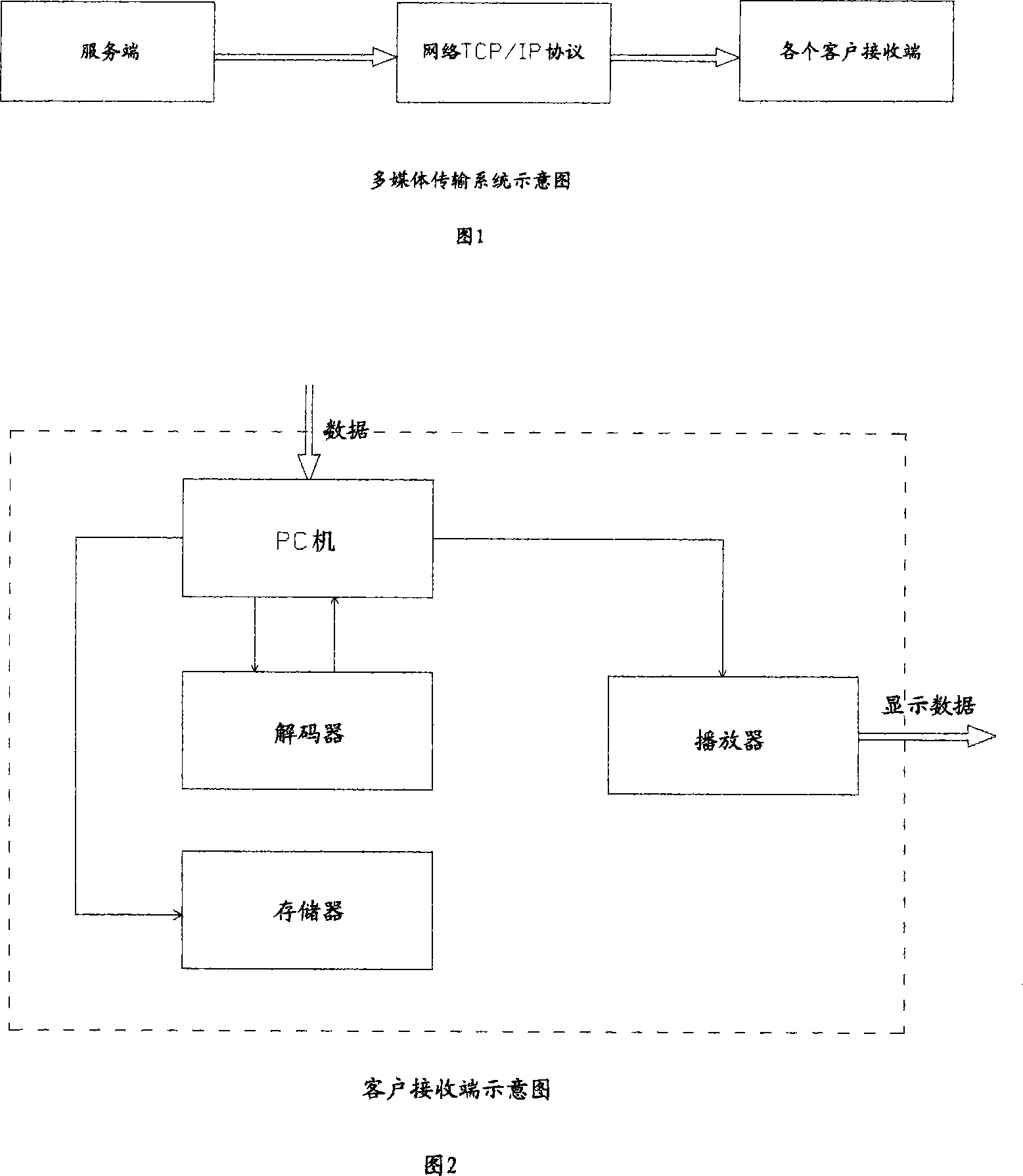 Method for transmitting multimedia data by aid of network