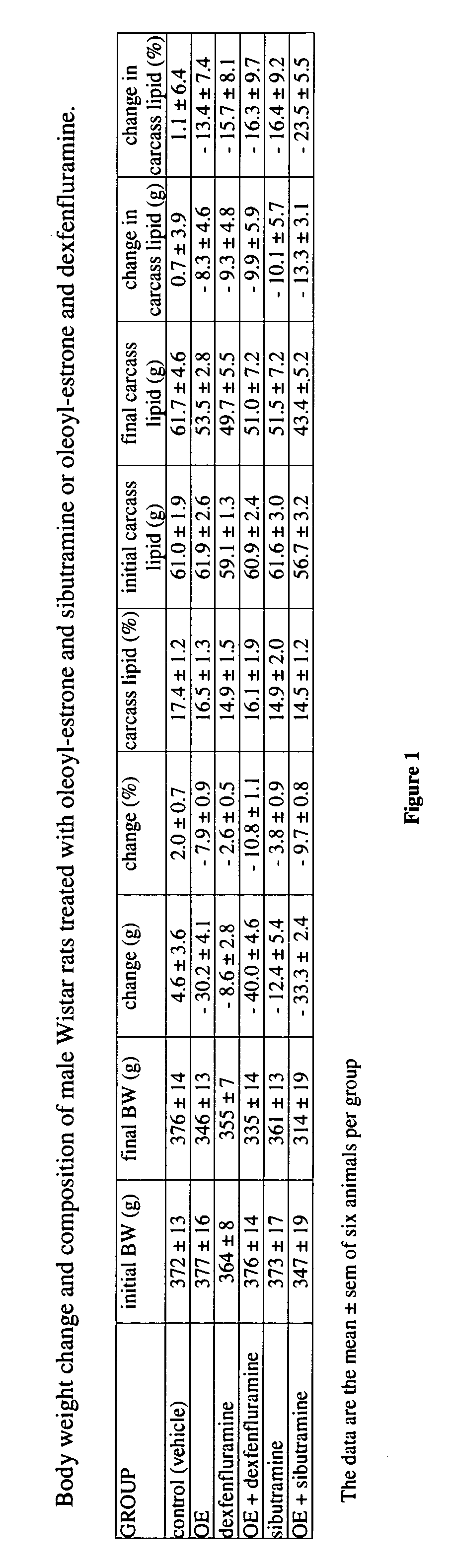 Methods of using fatty-acid esters of estrogens and serotonin reuptake inhibiting compounds for reducing the body weight of a mammal and compositions containing the same