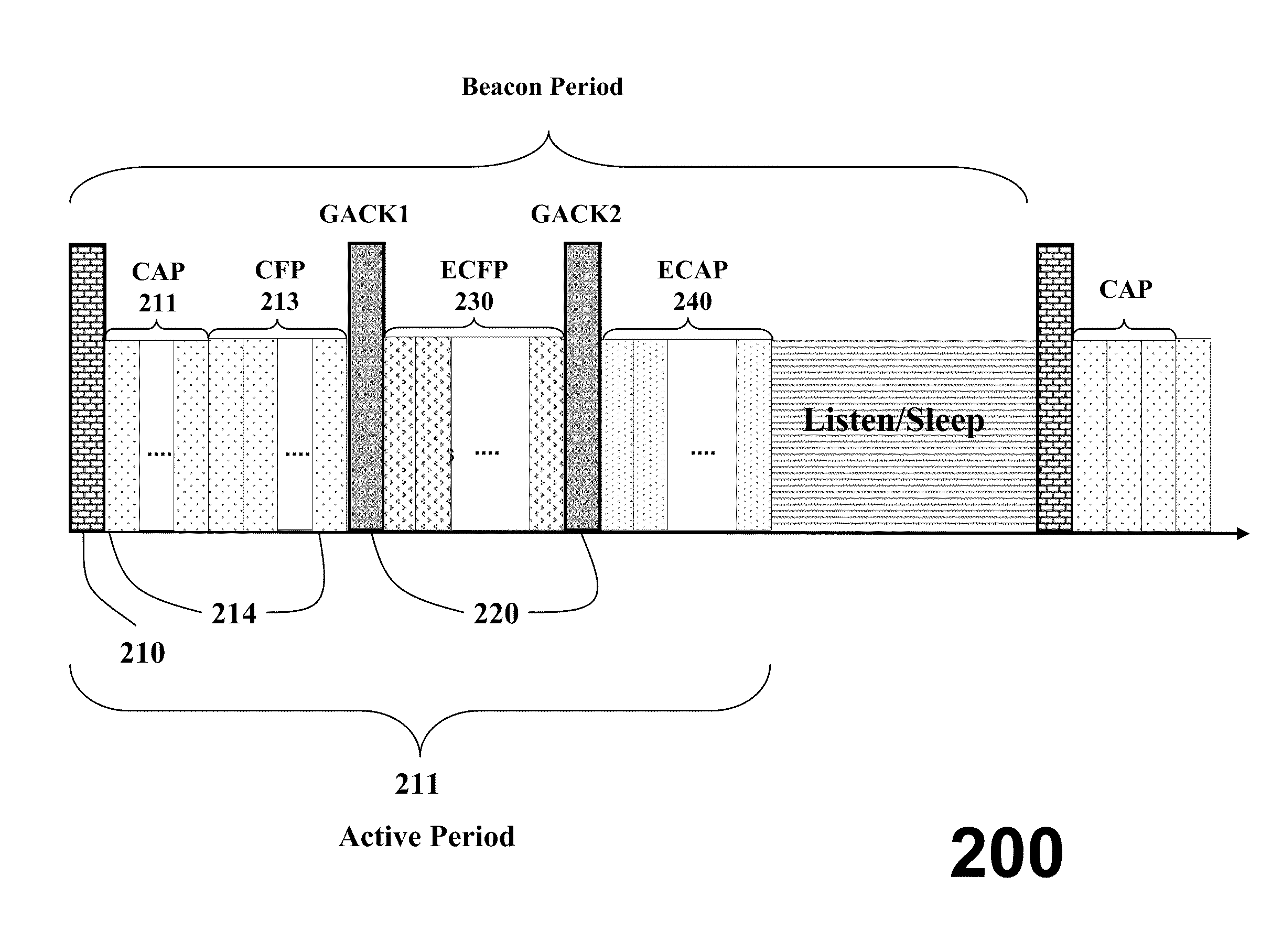 Distributed Beacon Enabled Wireless Networks