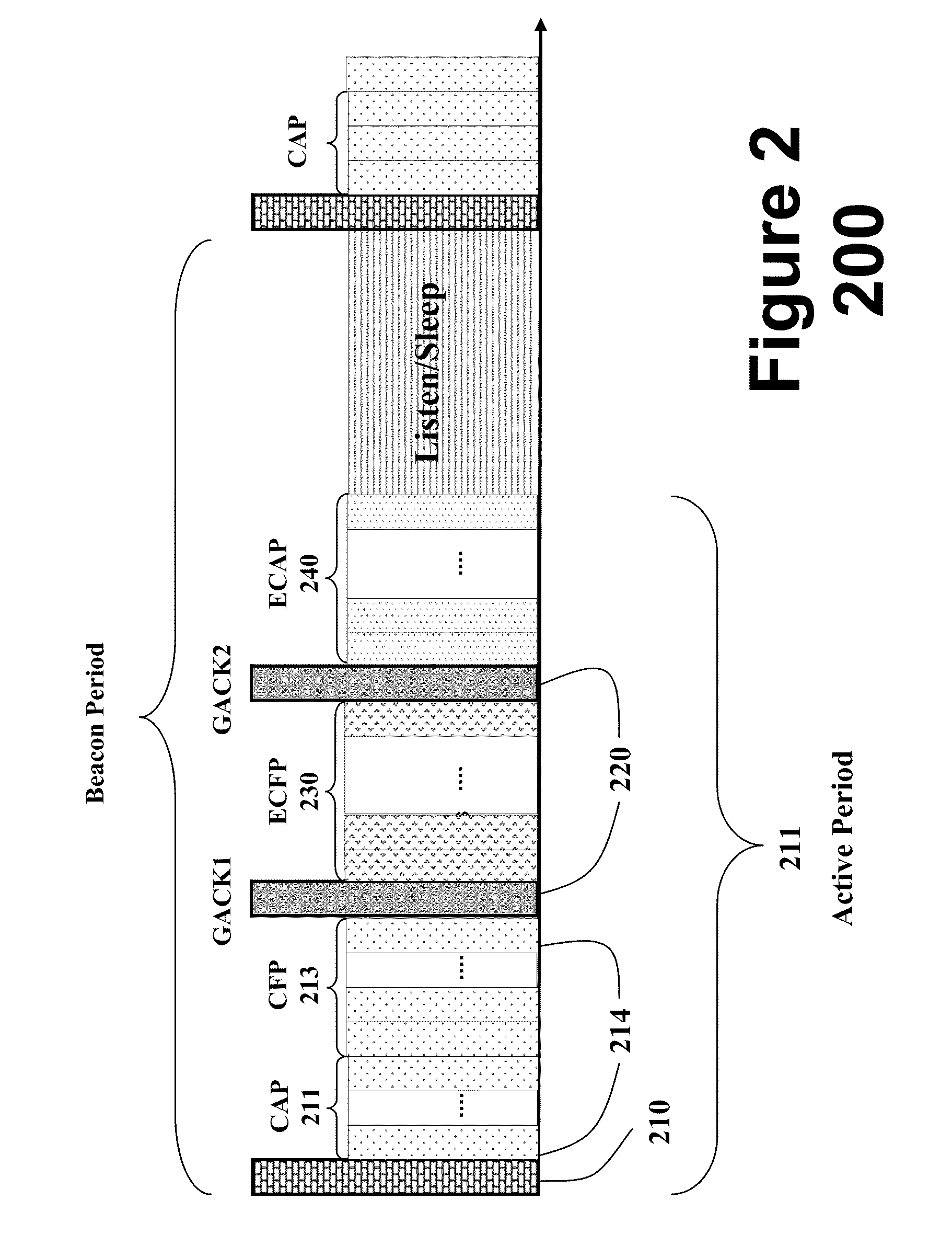 Distributed Beacon Enabled Wireless Networks