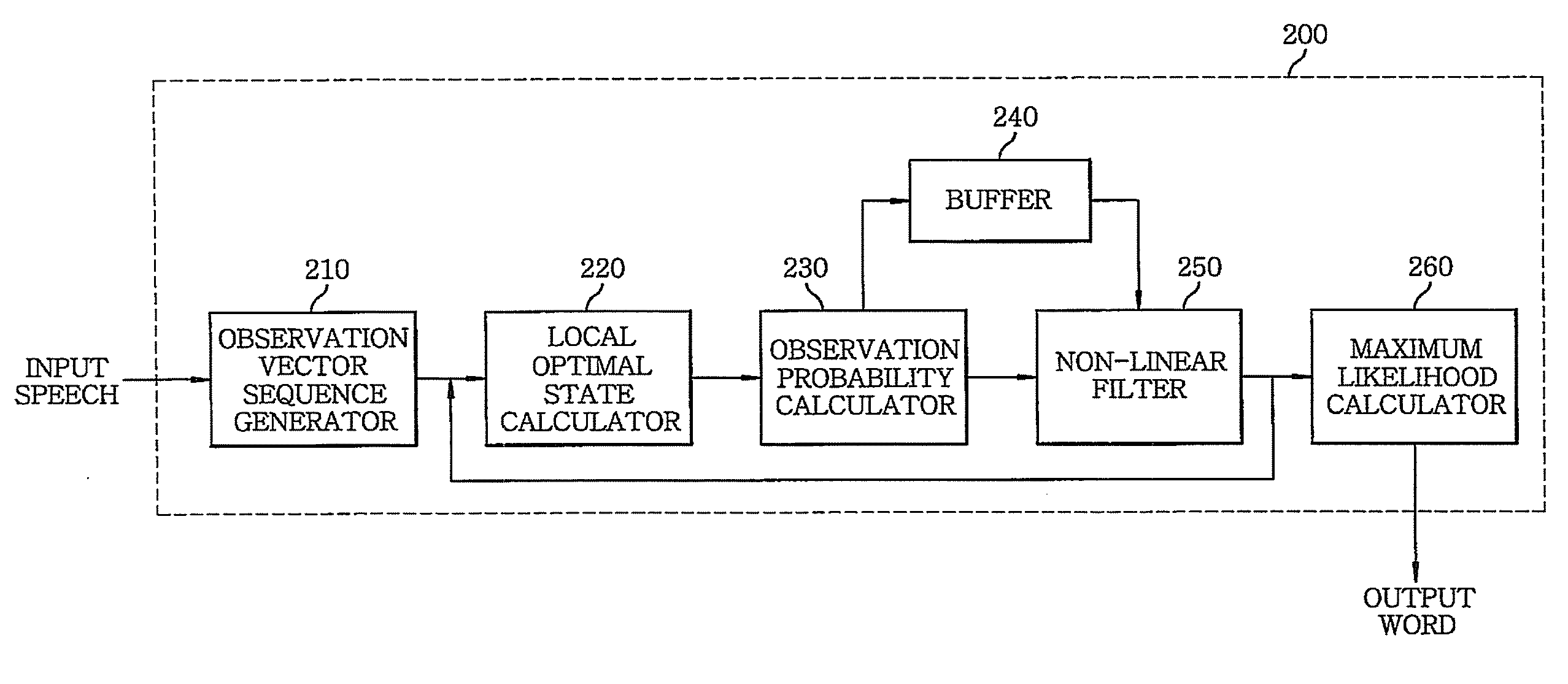 Viterbi decoder and speech recognition method using same