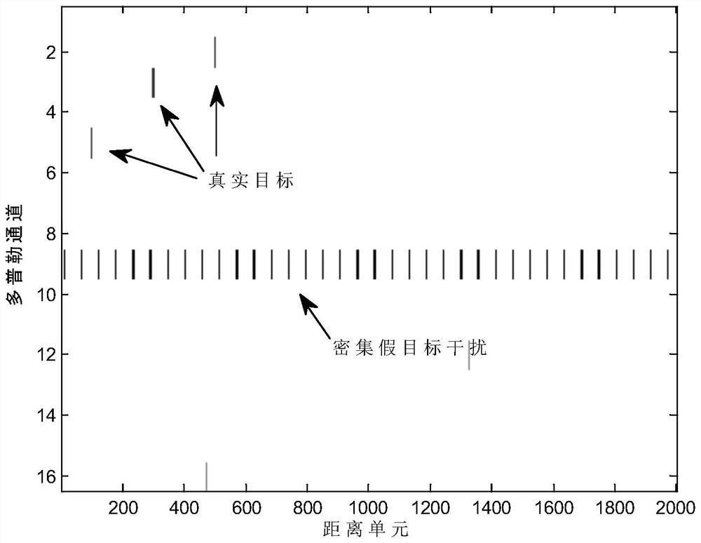 Video-level dense false target interference suppression method based on correlation clustering