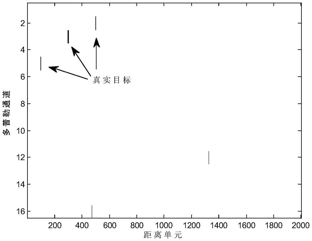 Video-level dense false target interference suppression method based on correlation clustering