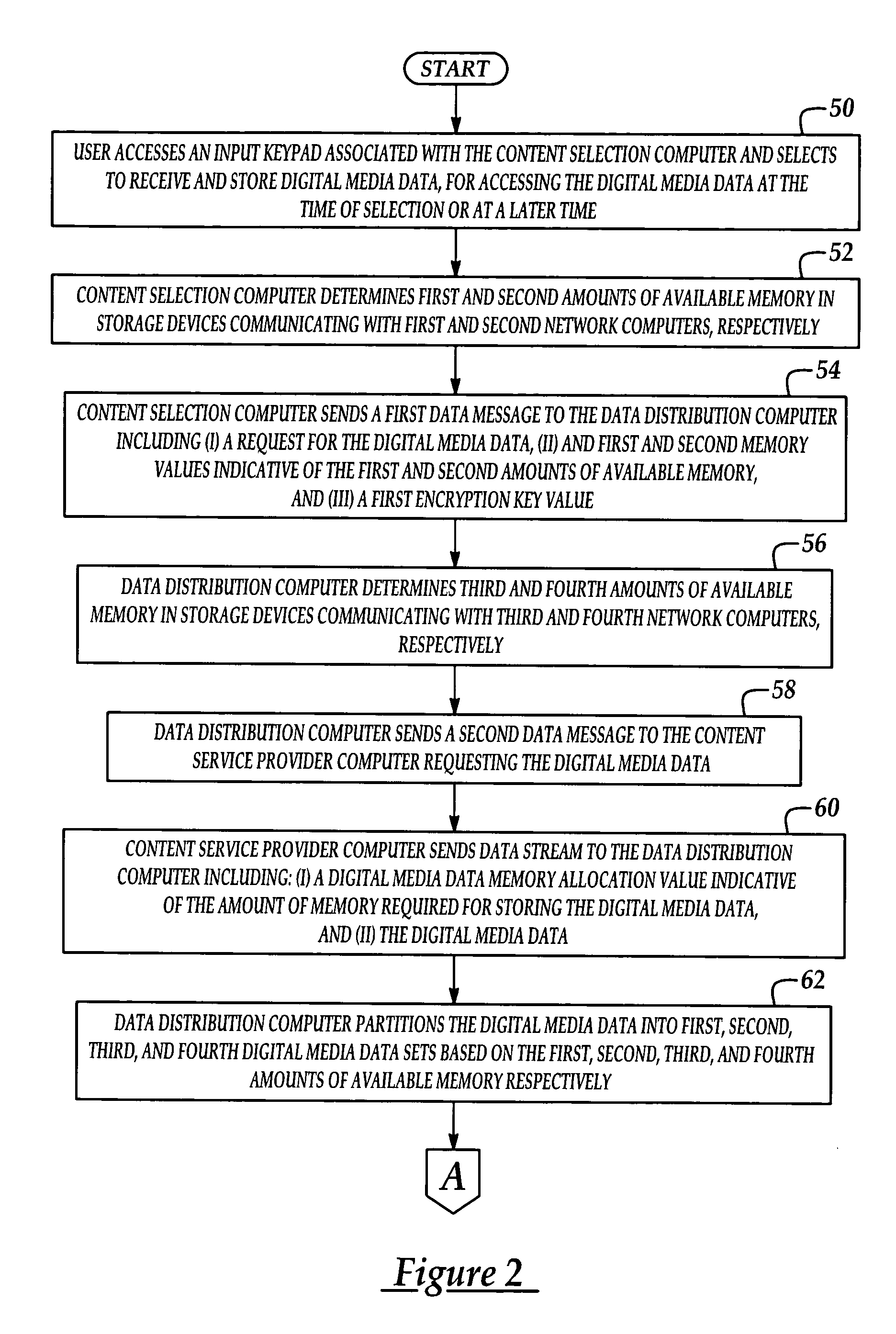 Systems, methods, and a storage medium for storing and securely transmitting digital media data