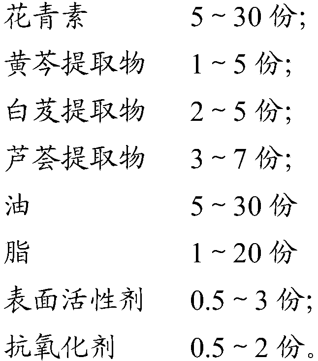 Color-change lipstick and making method thereof