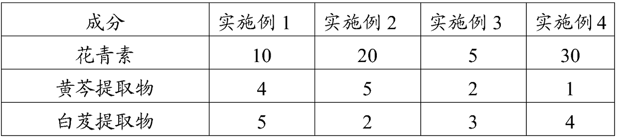 Color-change lipstick and making method thereof