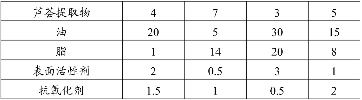 Color-change lipstick and making method thereof