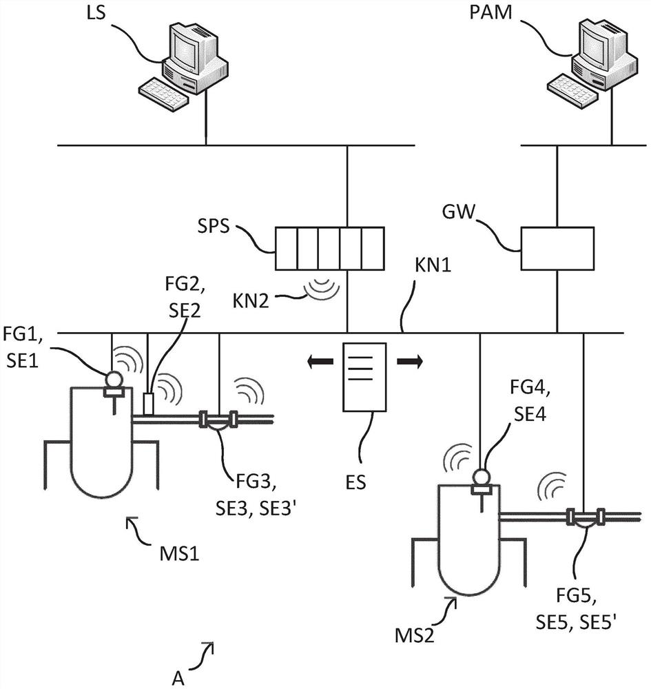 Method for compensating for an error function of a field device in an automation technology system