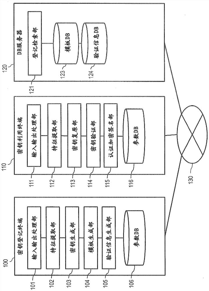 Key generation device, key utilization device, and key generation method