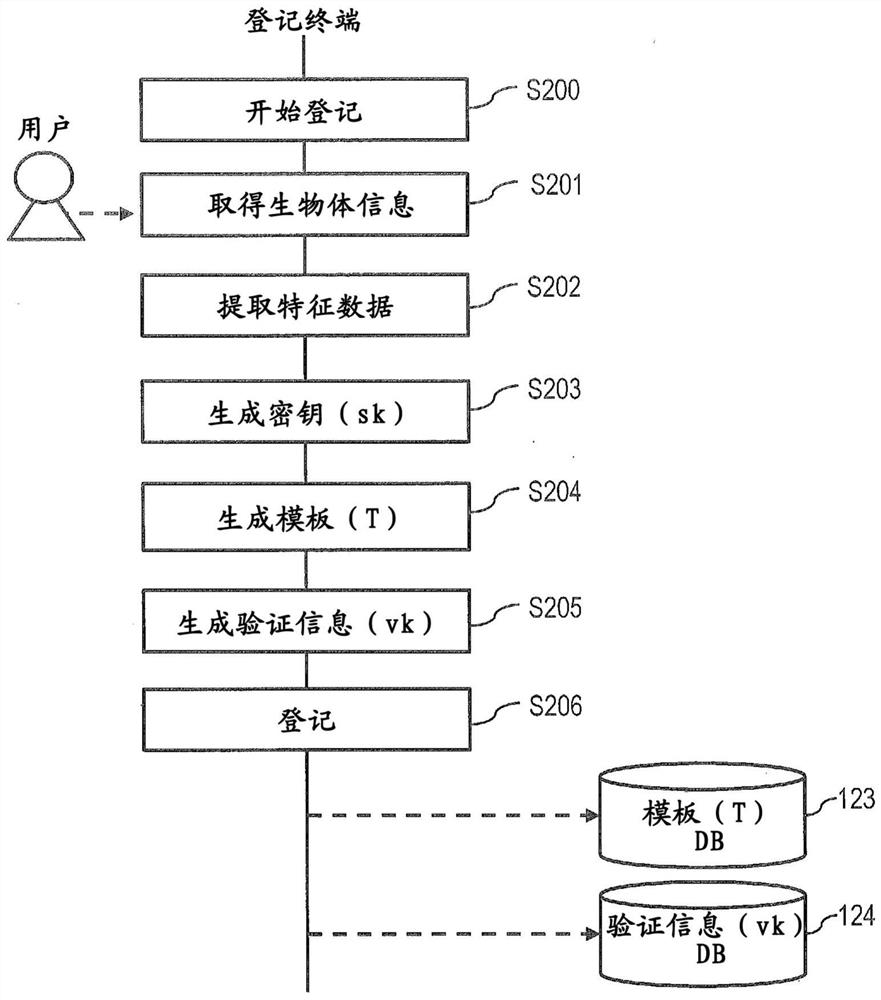 Key generation device, key utilization device, and key generation method