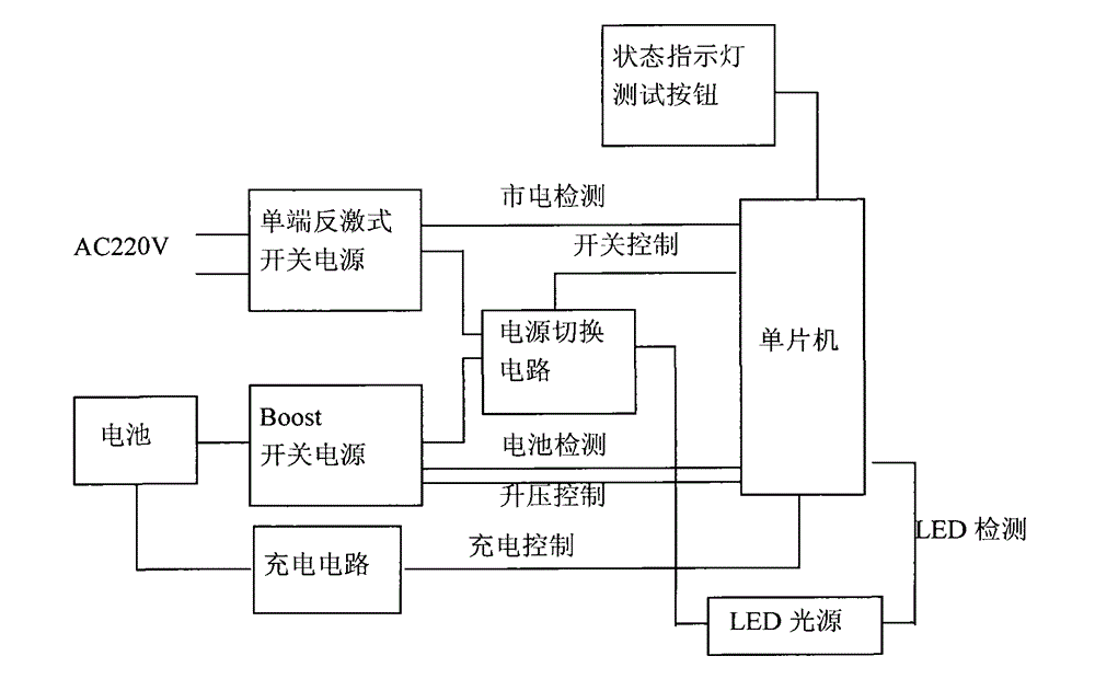 Light sparing device for fire-fighting emergency indicating lamp