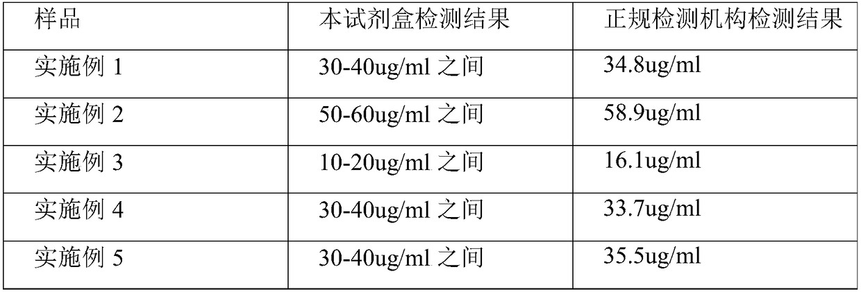 A rapid qualitative and quantitative detection kit for oil adjuvant vaccine and its detection method