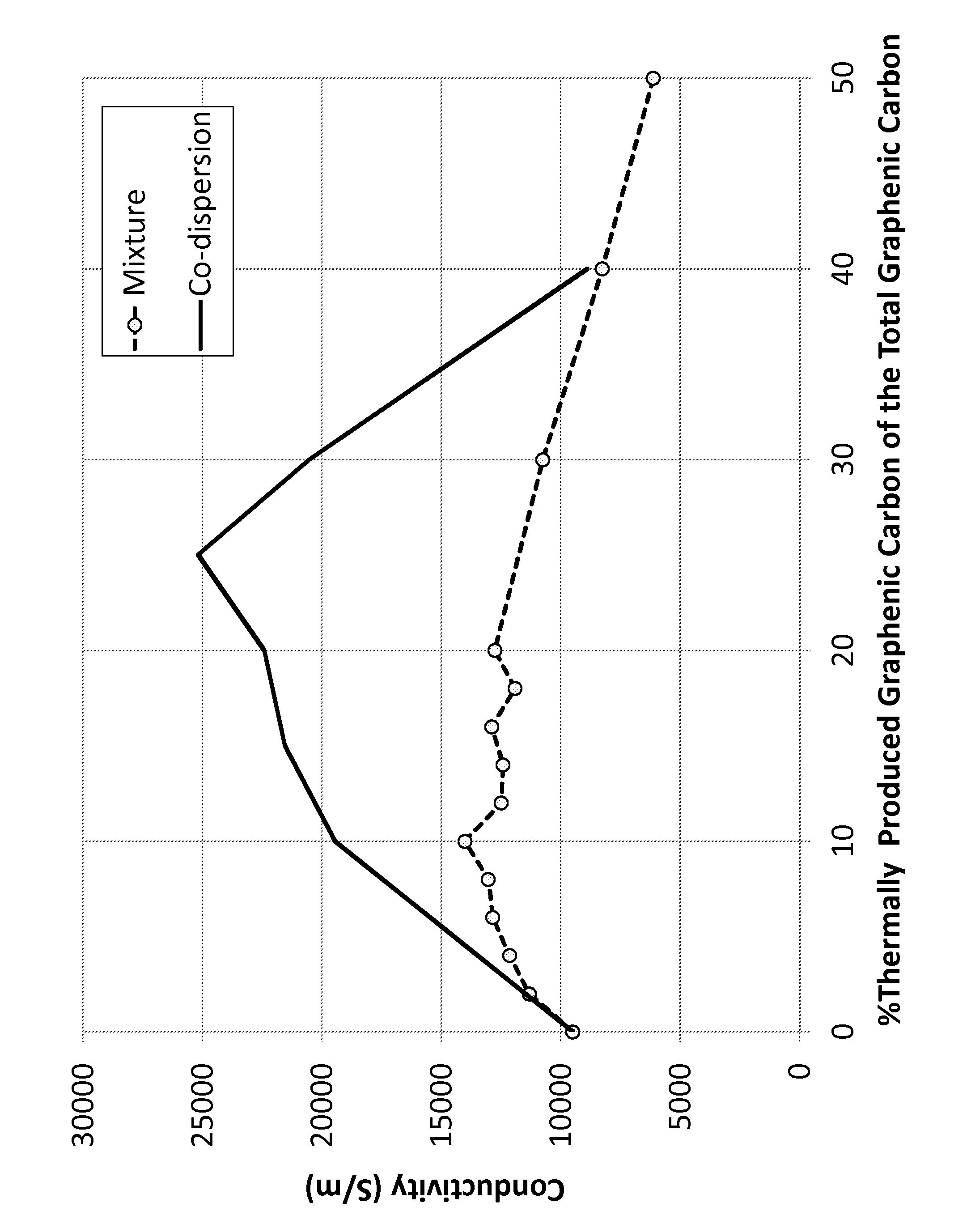 Graphenic carbon particle co-dispersions and methods of making same