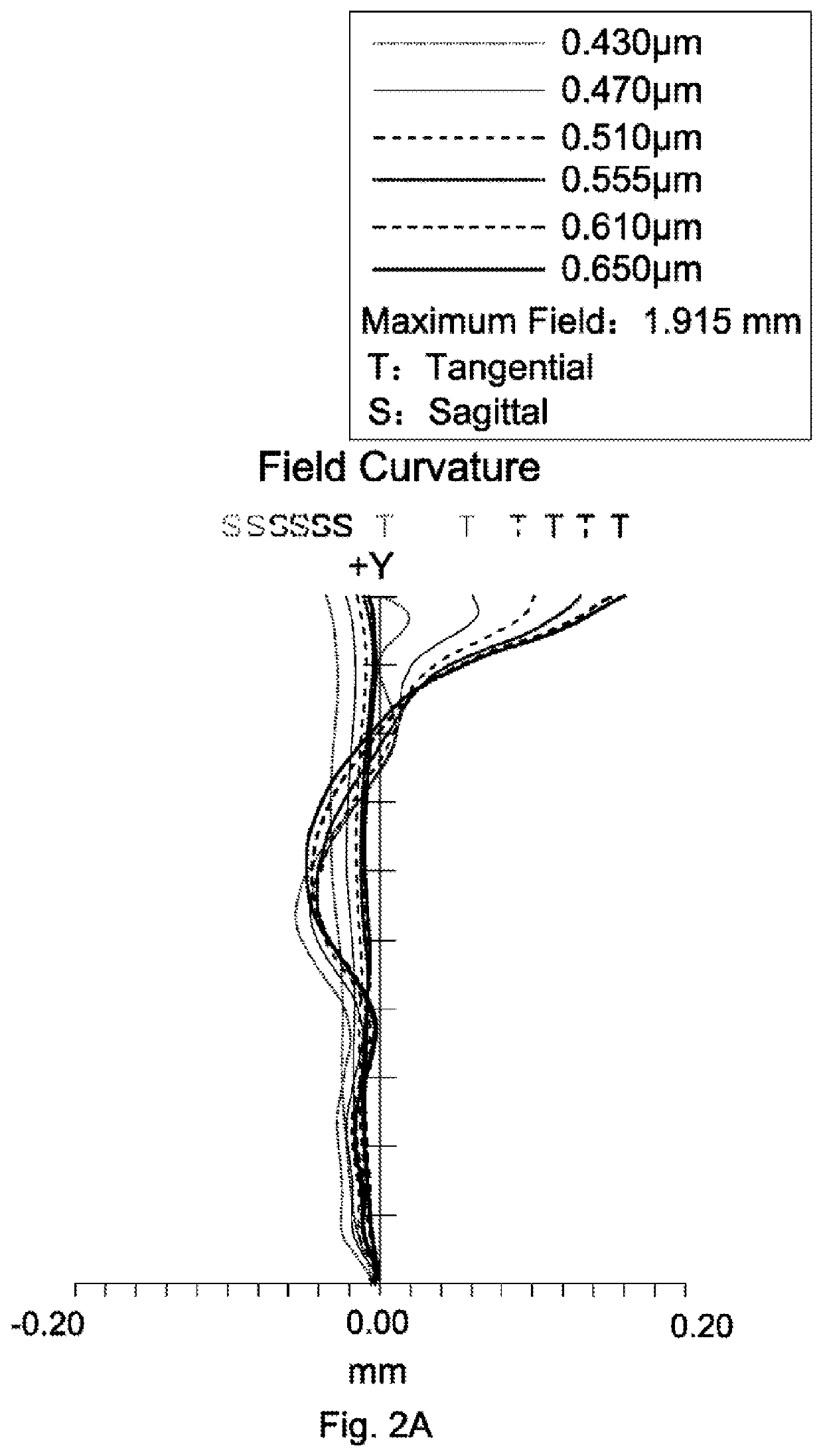 Lens Assembly