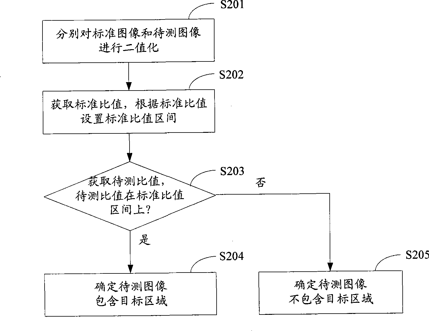 Gray level image matching method and system