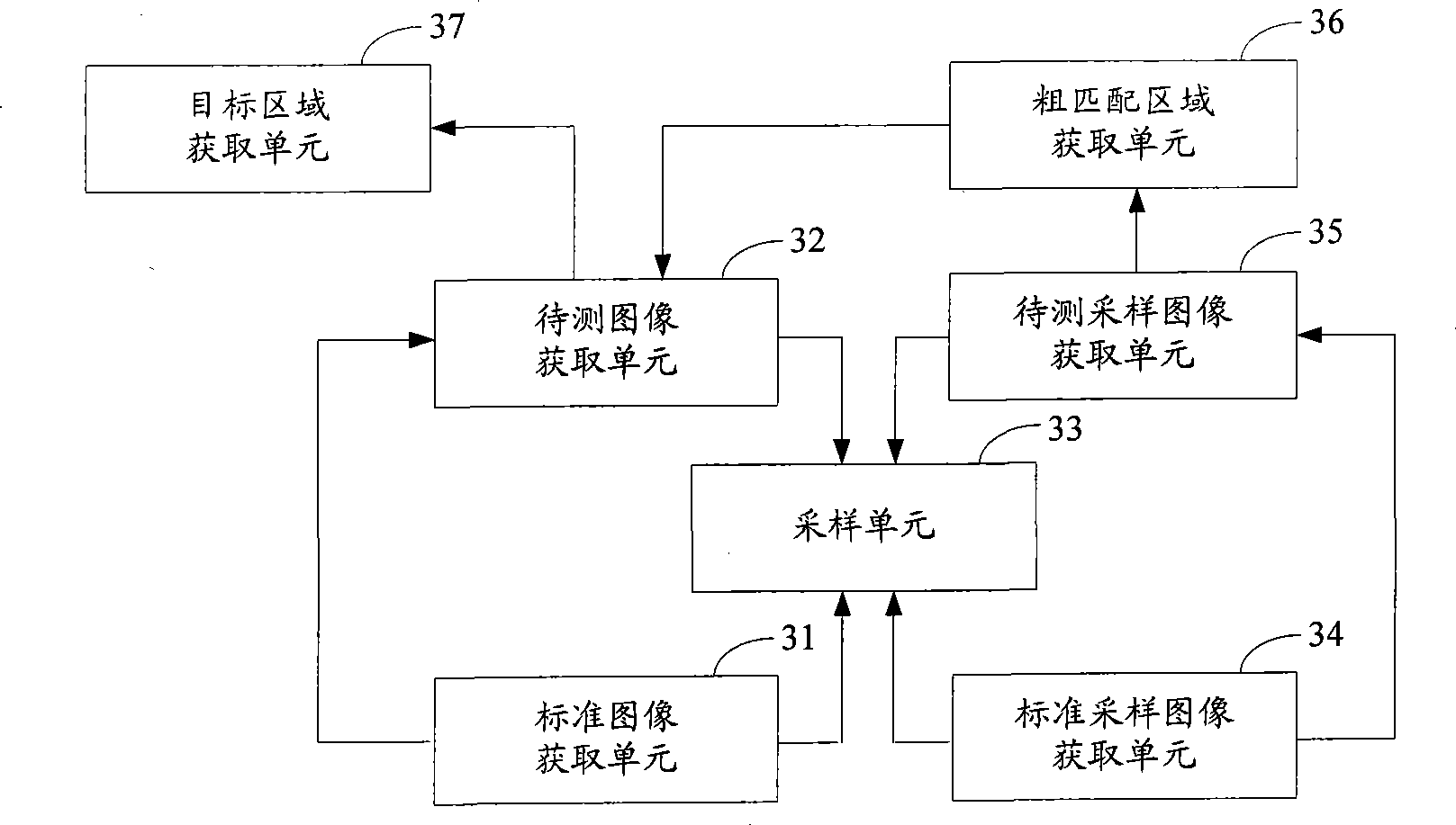 Gray level image matching method and system