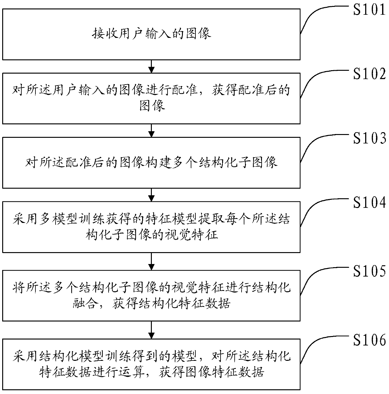 Image feature extraction method, device, terminal equipment and system