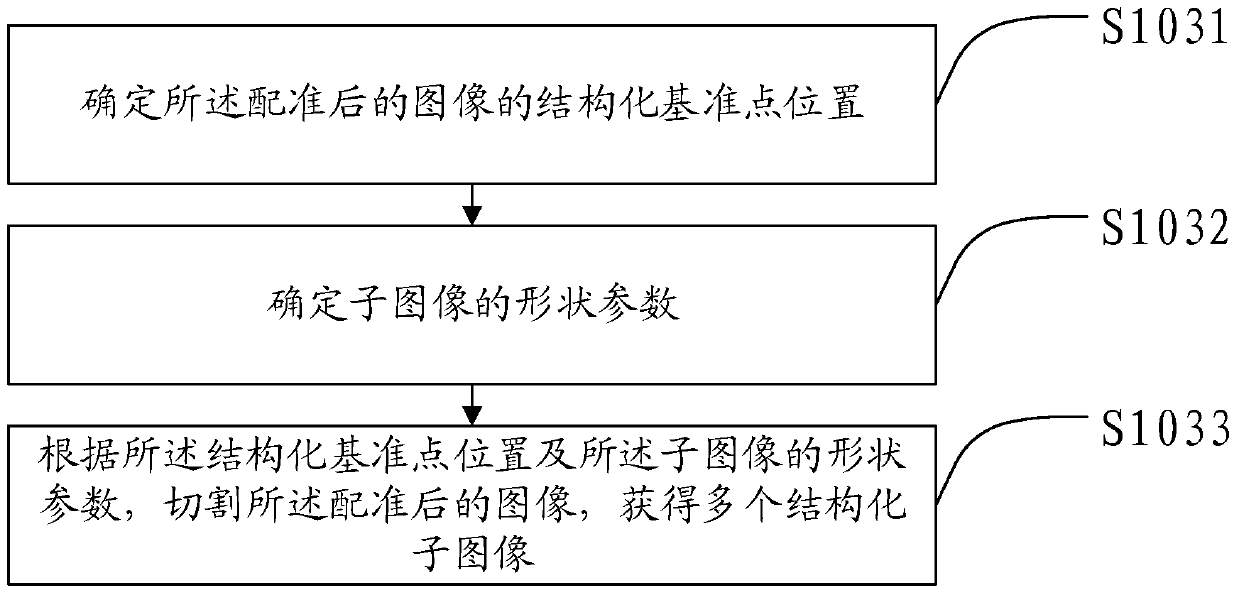 Image feature extraction method, device, terminal equipment and system