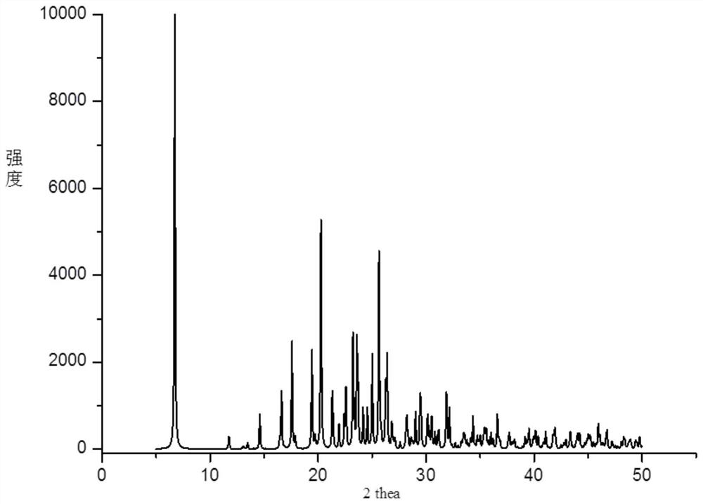 Crystal form and preparation method of salt formed by bromhexine and fumaric acid