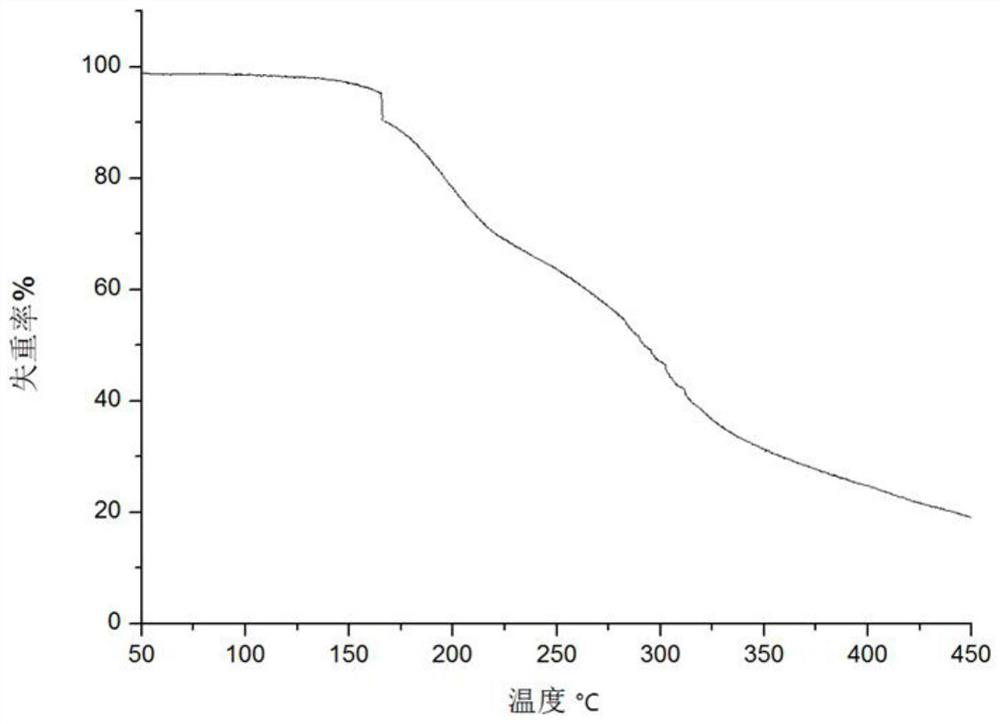 Crystal form and preparation method of salt formed by bromhexine and fumaric acid