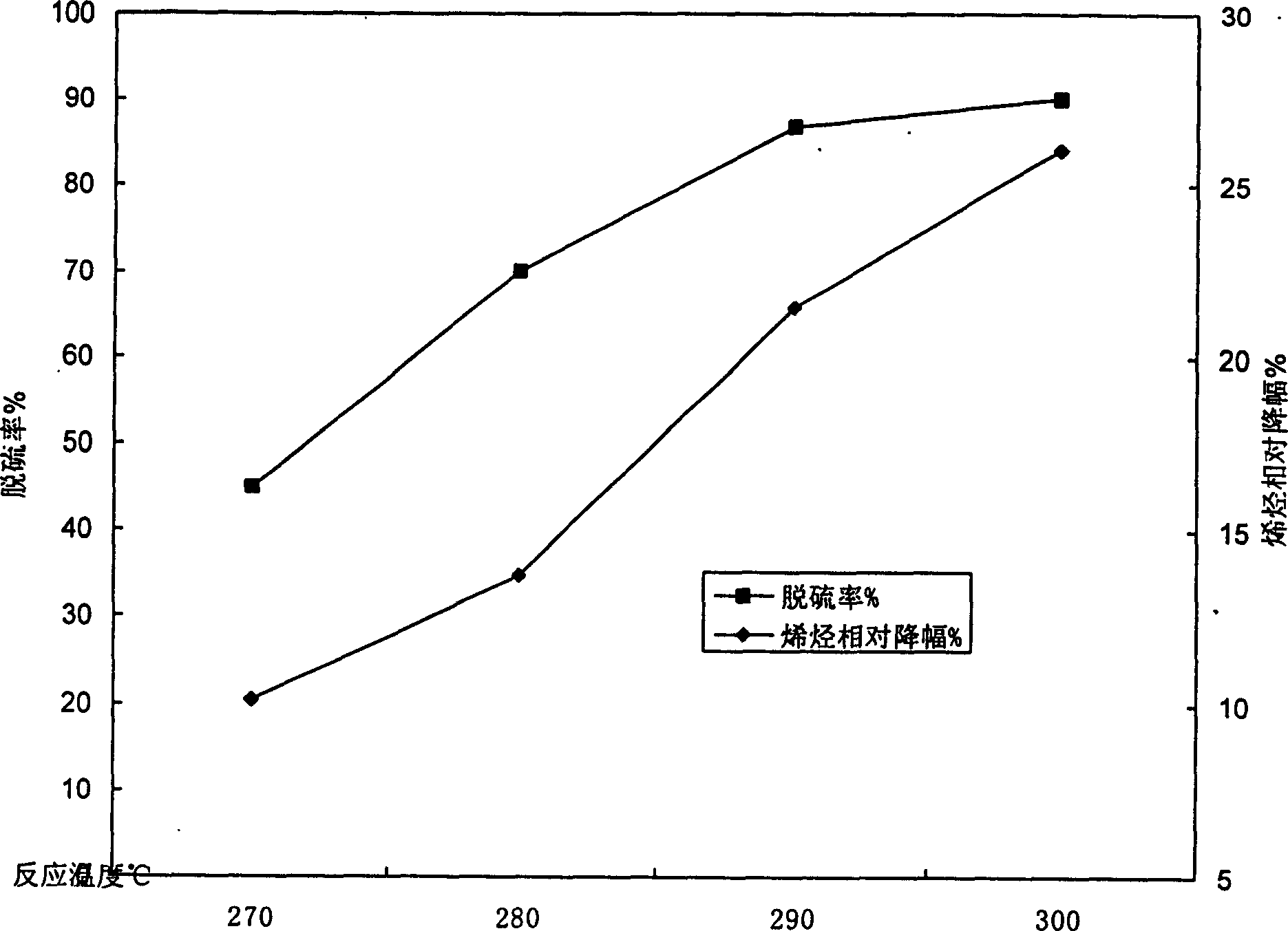 Gasoline hydrogenation catalyst, its prep. and application in lowering olefin by desulfurization