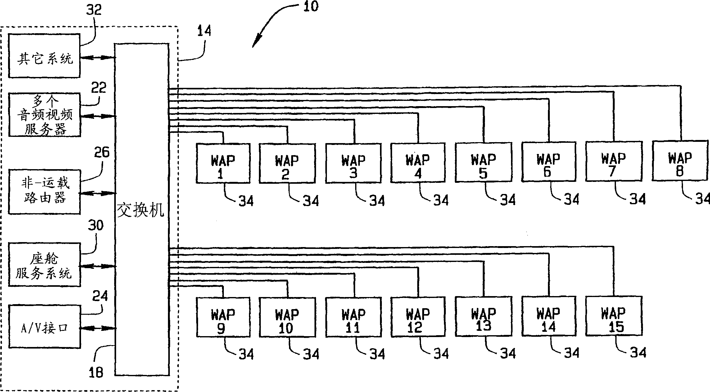 Broadband wireless distribution system for mobile platform interior