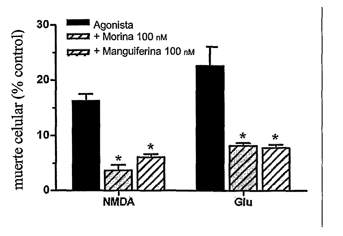 Compounds having neuroprotective properties