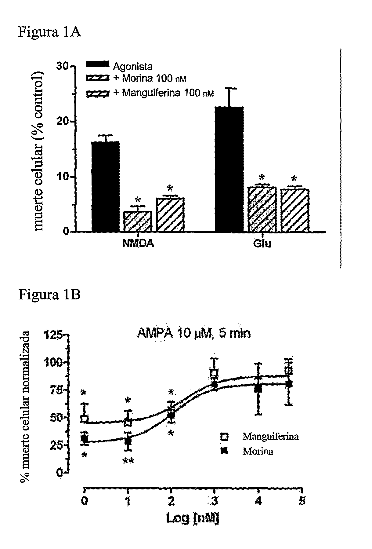 Compounds having neuroprotective properties