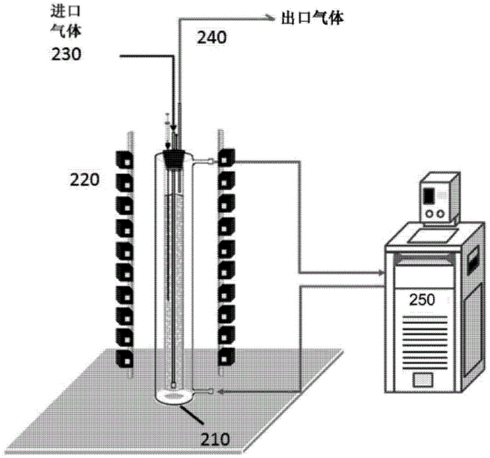 Photobioreactor system used for air purification