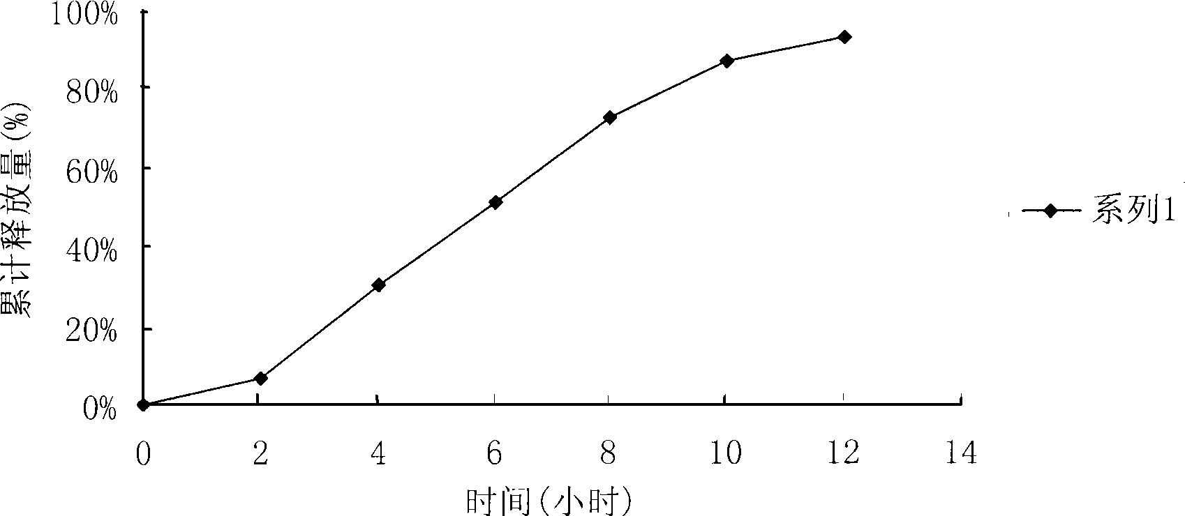 Fenofibrate osmotic pump controlled release preparation and preparation method thereof